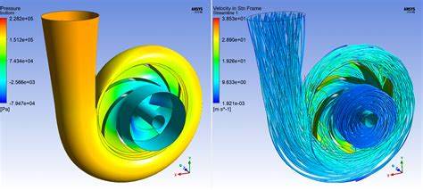 Unlock Your Potential in ANSYS CFD with Expert Homework Help from GrabMyHomework.com